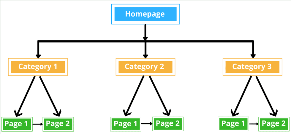 linking-optimization